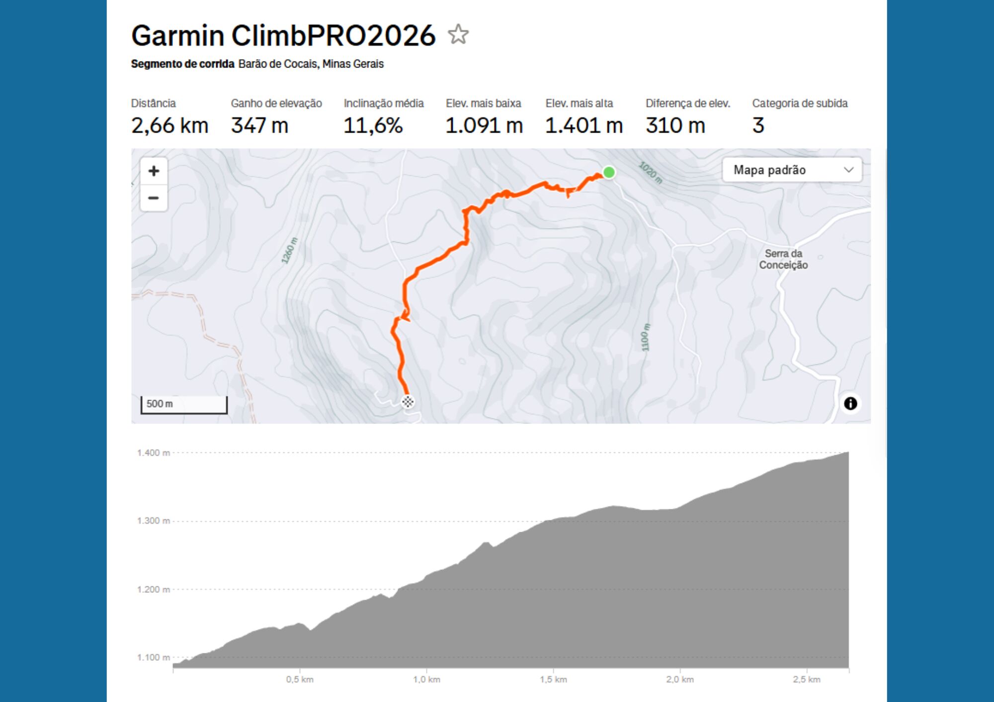 Garmin ClimbPro